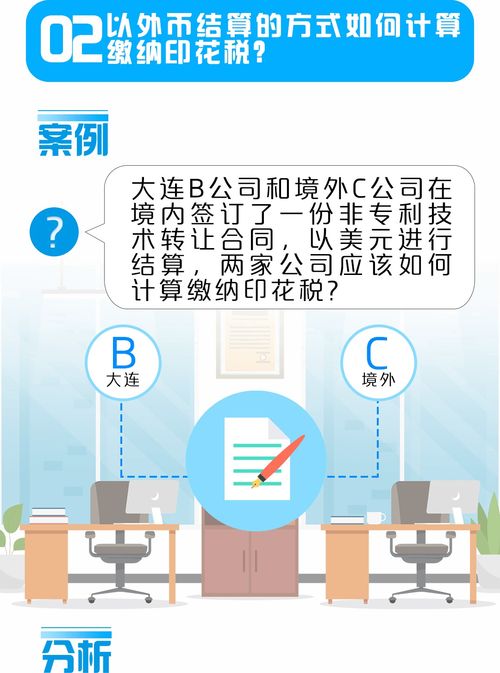 印花税三大热点问题解析 技术推广中的适用与风险防范
